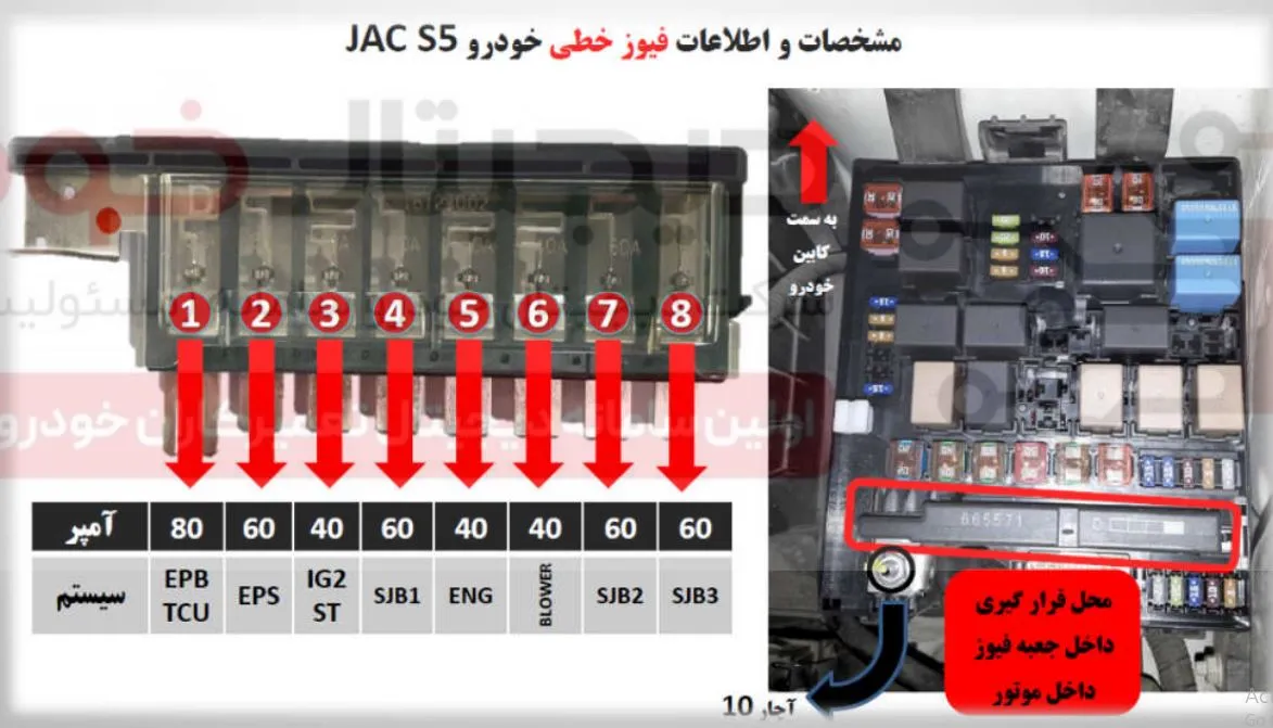راهنمای جعبه فیوز جک S5