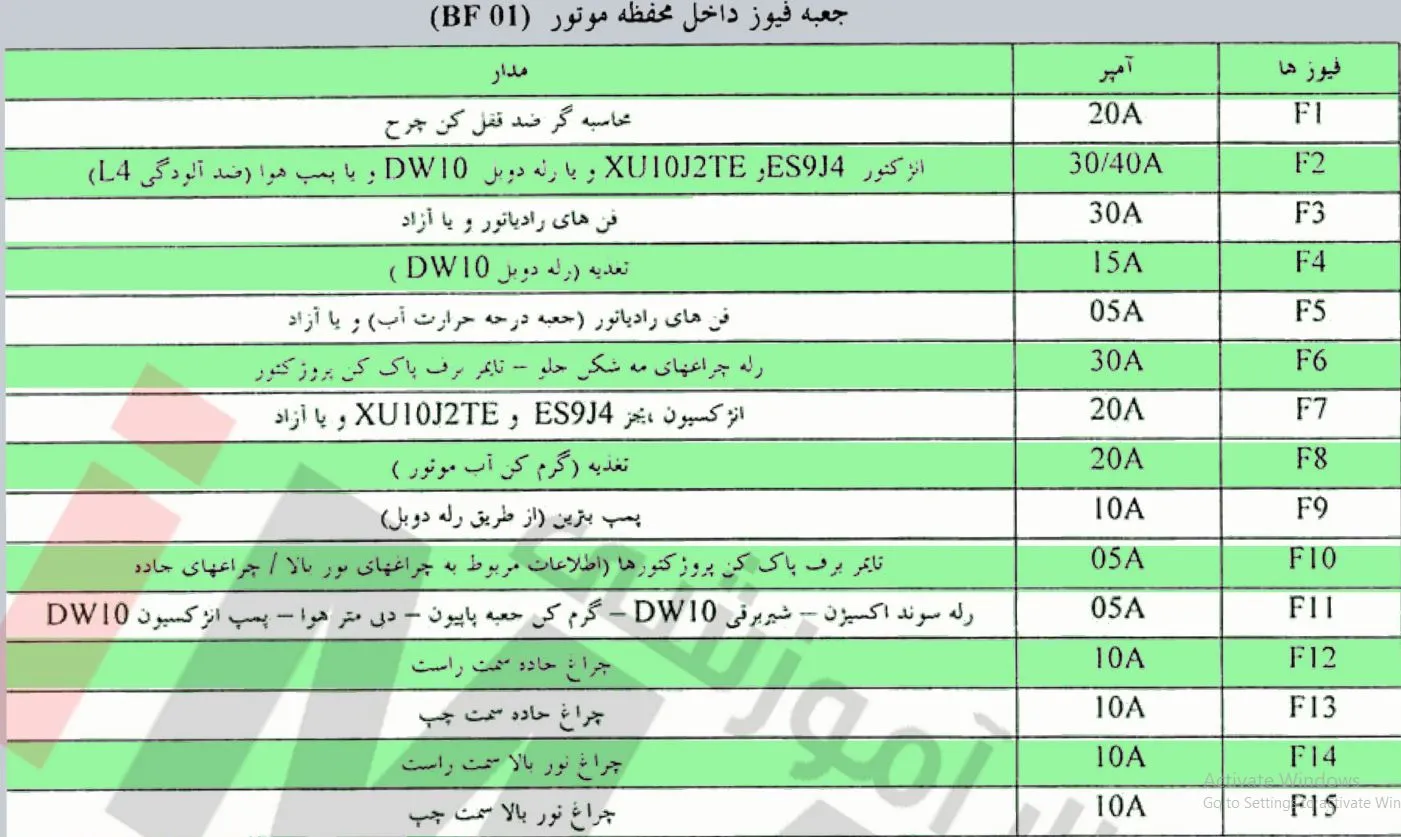 راهنمای فیوز زانتیا