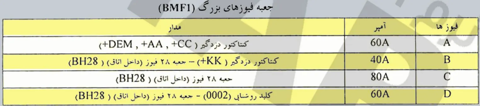 راهنمای فیوز زانتیا