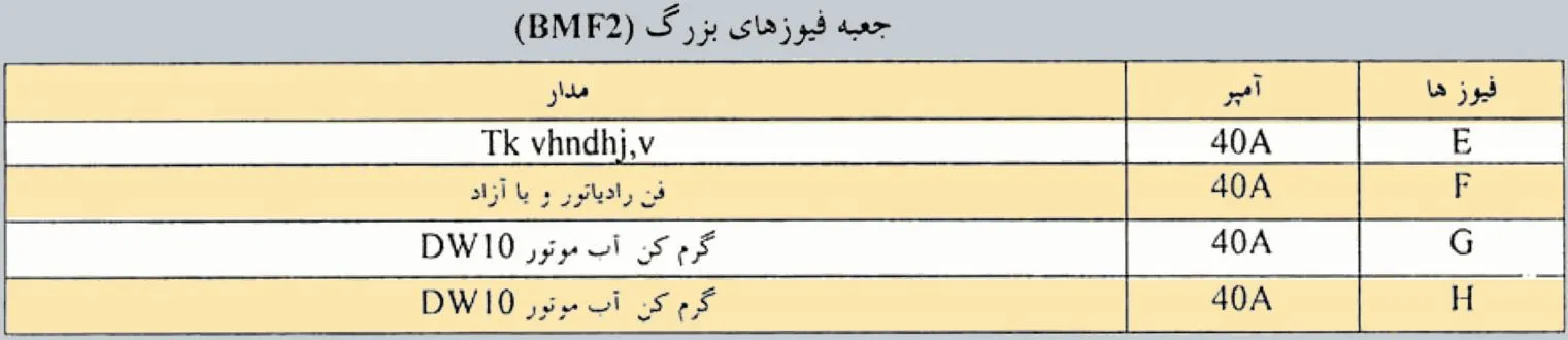 راهنمای فیوز زانتیا