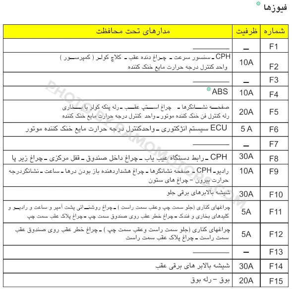 راهنمای فیوز زانتیا