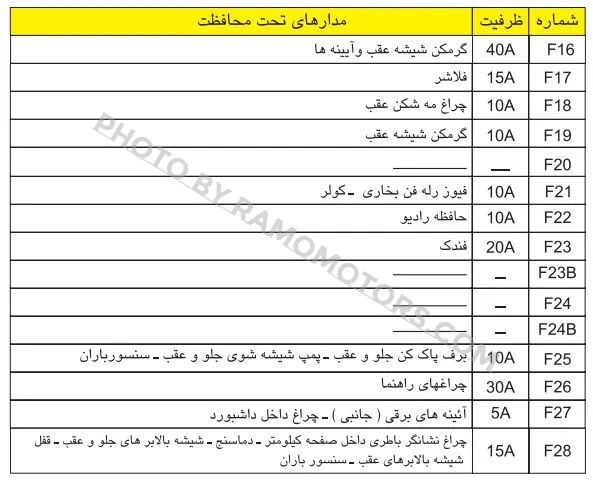 راهنمای فیوز زانتیا