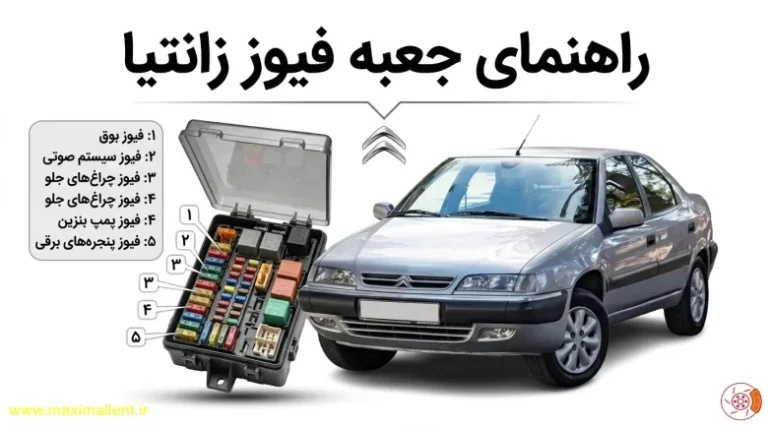 راهنمای جعبه فیوز زانتیا