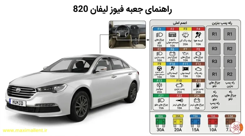 راهنمای جعبه فیوز لیفان 820