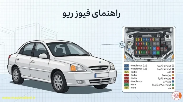 راهنمای جعبه فیوز ریو