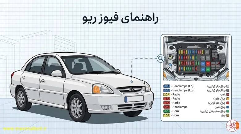 راهنمای جعبه فیوز ریو
