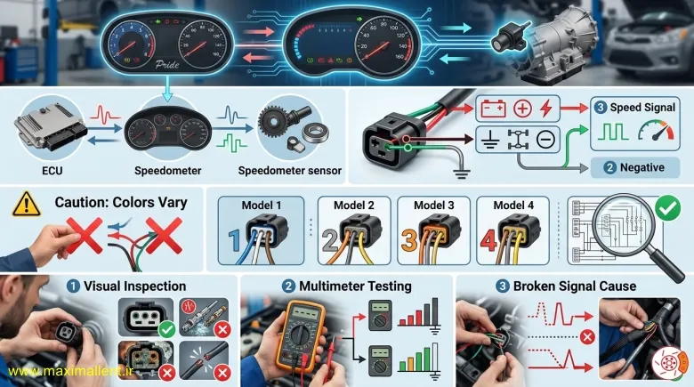 تعویض سنسور کیلومتر پراید