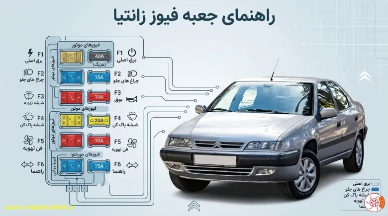 راهنمای جعبه فیوز زانتیا